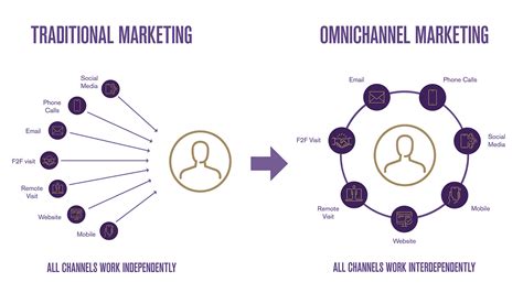 8 Components to Consider When Building a MarTech Stack in 2023 | PM360