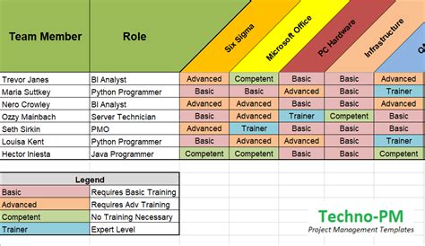 Competency Matrix For Employees Template