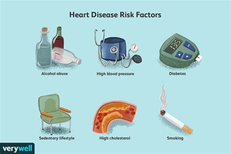 Heart Disease Statistics: Survival Rate, Types, Prevention