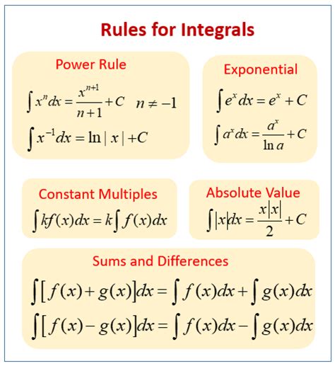 Basic Integral Formulas