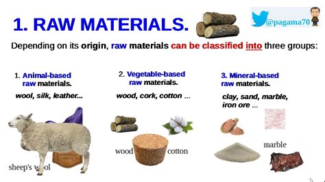 Raw Materials Definition