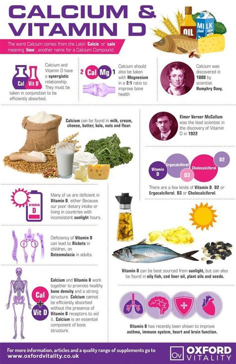 Calcium and Vitamin D, Calcium and Vitamin D Supplements , Calcium and ...