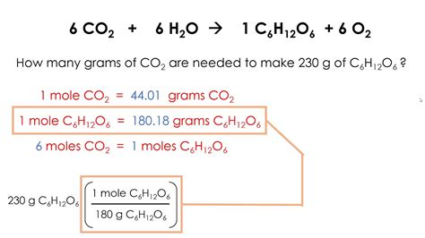 Gram To Gram Stoichiometry Examples