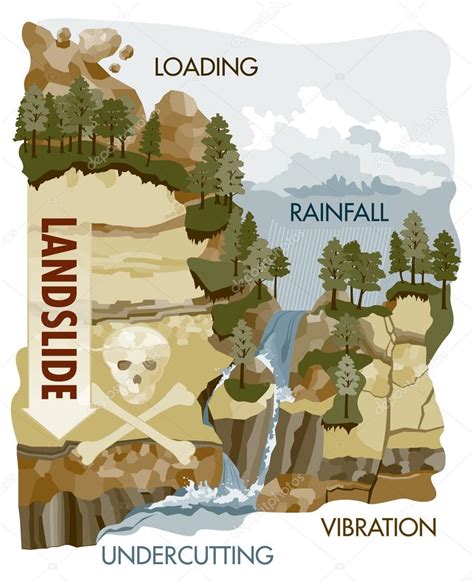 Landslide causes infographic Stock Vector by ©djpc75 57547105