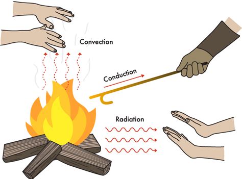 What is Radiation? – Mission to Mars