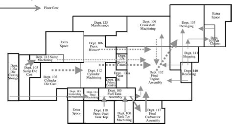 Api Manufacturing Plant Layout Design