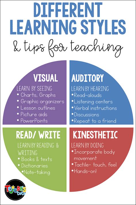 The 7 Different Types Of Learning Styles