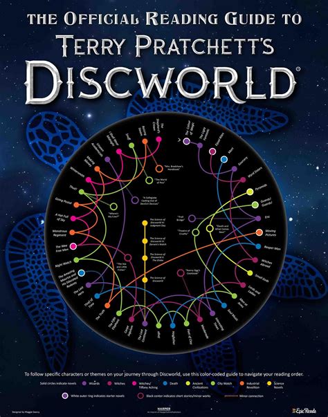 Discworld Reading Order Guide Info-graphic Fixed Spelling - Album on ...