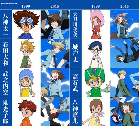 Fan Proposes Redesigns on Digimon Adventure tri. Characters | Yatta-Tachi