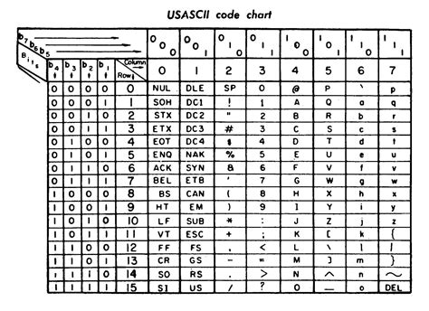 File:ASCII Code Chart-Quick ref card.jpg