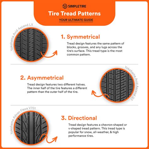 Tire Tread Patterns: Your Ultimate Guide from Car to SUV | SimpleTire