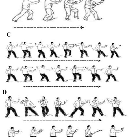 Illustration of five tai chi movements. (A) Brush Knee and Twist Steps;... | Download Scientific ...