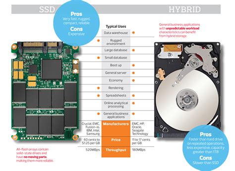 1tb Pcie Based Flash Storage Vs Ssd | Dandk Organizer