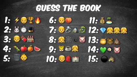 10 Fun Emoji Guessing Game Ideas to Spice Up Your Next Party!