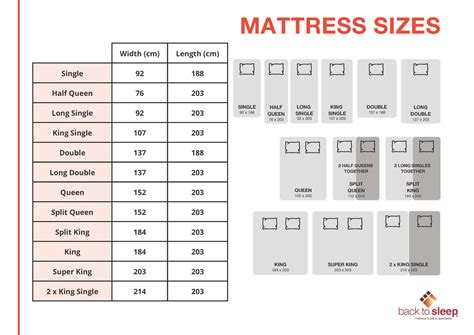 Mattress Sizes And Dimensions The Sizes And Pros And Cons Mattress ...