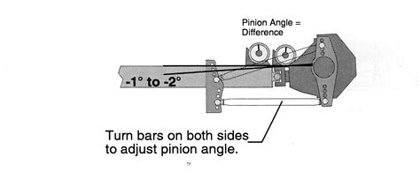 Leaf Spring Pinion Angle For Drag Racing | Leafandtrees.org