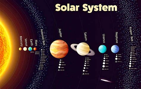 Solar System Diagram Diagram | Quizlet