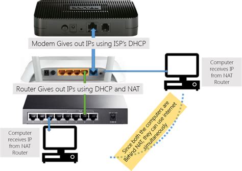 How to Connect Ethernet Switch, Router and Modem