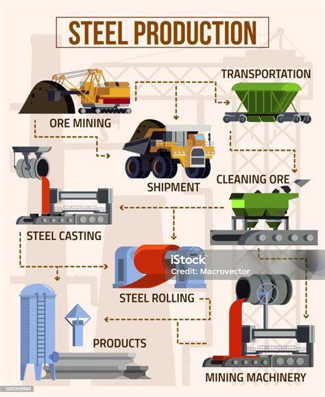 Steel Production Metallurgy Flowchart Flat Stock Illustration - Download Image Now - Infographic ...