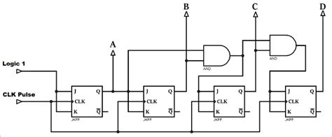 Synchronous Counter: Definition, Working, Truth Table & Design