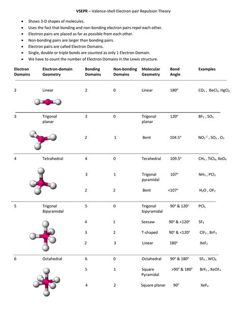 Socl2 Molecular Geometry