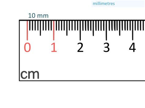 Measuring Millimetres on a Ruler - Maths with Mum