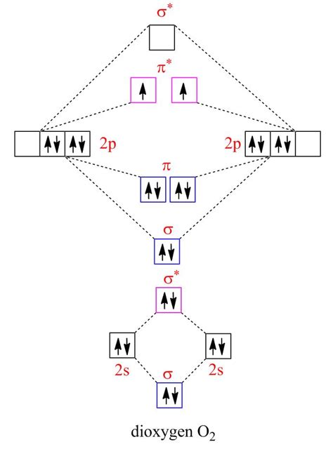 [DIAGRAM] Paramagnetic Molecular Orbital Diagram - MYDIAGRAM.ONLINE