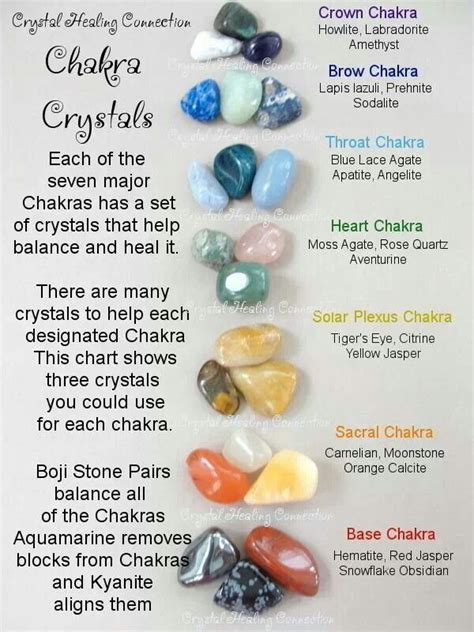 Crystal Healing and Chakras - THE HEALING HEART