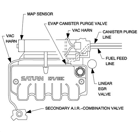 [DIAGRAM] 1999 Saturn Sl2 Dohc Engine Vacuum Diagram - MYDIAGRAM.ONLINE