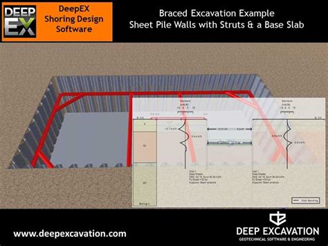 Cofferdam Design Example - Braced Sheet Piles and a Base Slab | Review a #cofferdam example with ...