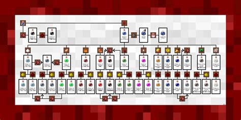 BrewingCanvas - Potion Guide - Minecraft Resource Packs - CurseForge