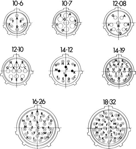 A Simple Guide to Mil Spec Connectors - Nicab