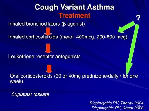 PPT - Asthmatic Cough (Cough variant asthma) & Nonasthmatic ...