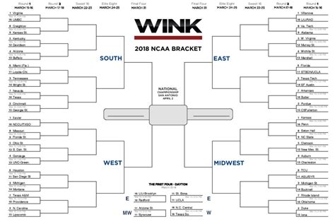 Printable March Madness bracket for NCAA Tournament 2018