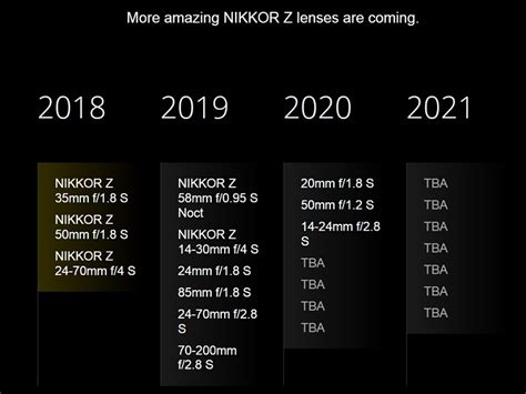 Nikon Releases Updated Lens Roadmap for Mirrorless Z Series | Fstoppers