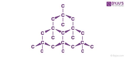 Allotropes of Carbon - Properties, Structure of Carbon Allotropes