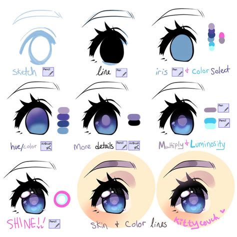 Beginner's Anime-eye tutorial using SAI by KittyCouch | Digital art anime, Digital art beginner ...