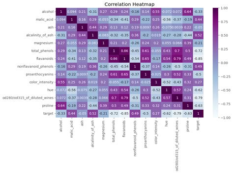 Reducing dimensionality with principal component analysis with Python ...