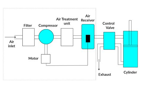 Pneumatic Circuit Diagram Examples