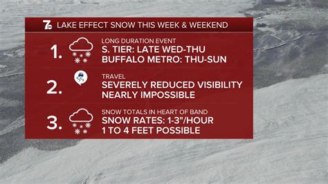 Aaron Mentkowski on Twitter: "High Impact LES event begins tonight across the S. Tier. The band ...