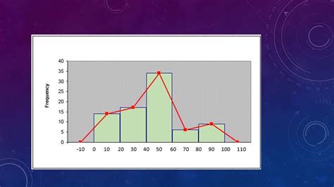 Frequency Polygons and Histograms - YouTube