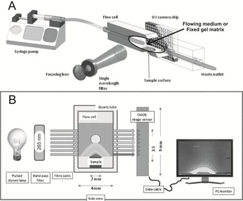 Nanocrystals for Drug Delivery Applications | Semantic Scholar