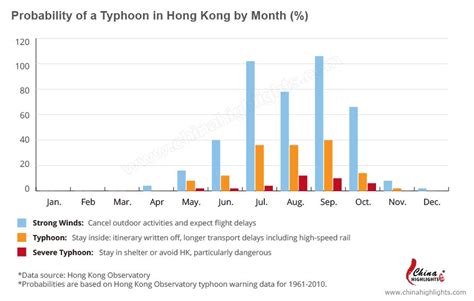 Traveling Tips For Hong Kong's Typhoon Season