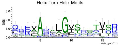 WebLogo 3 - Examples