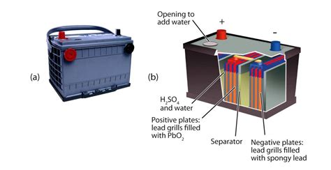 Car Battery Explained With Diagram