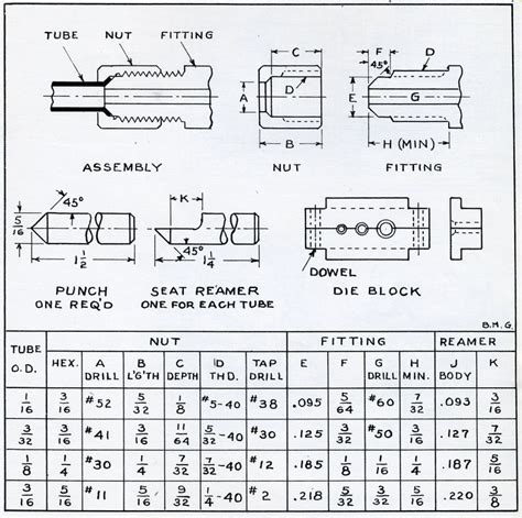 Flare Tube Fittings - IBLS