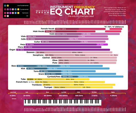 Audio Spectrum Explained With Diagrams & Examples