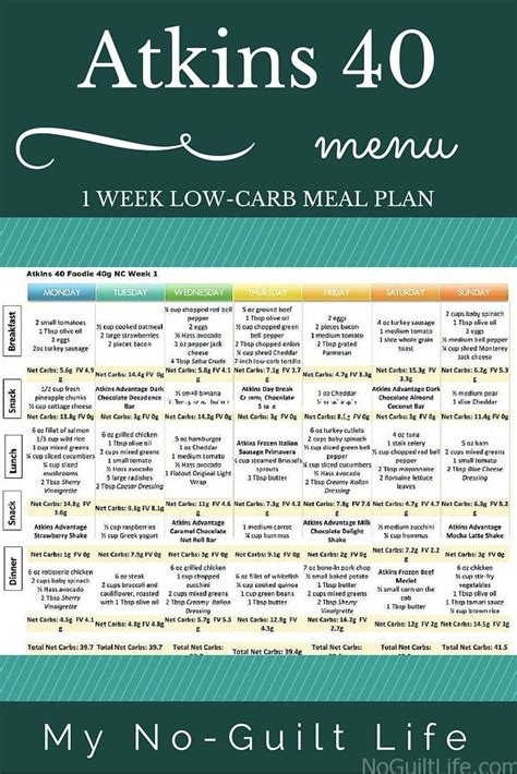 Pin on Low carb recipes to try