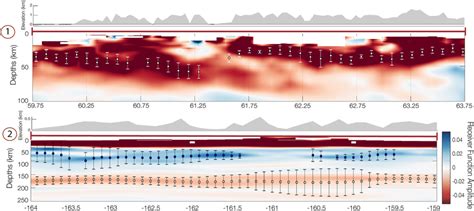 (upper) Examples of Moho depth picks (white dots with one standard... | Download Scientific Diagram