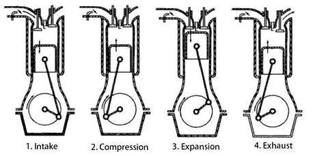 Four Stroke Si Engine Diagram